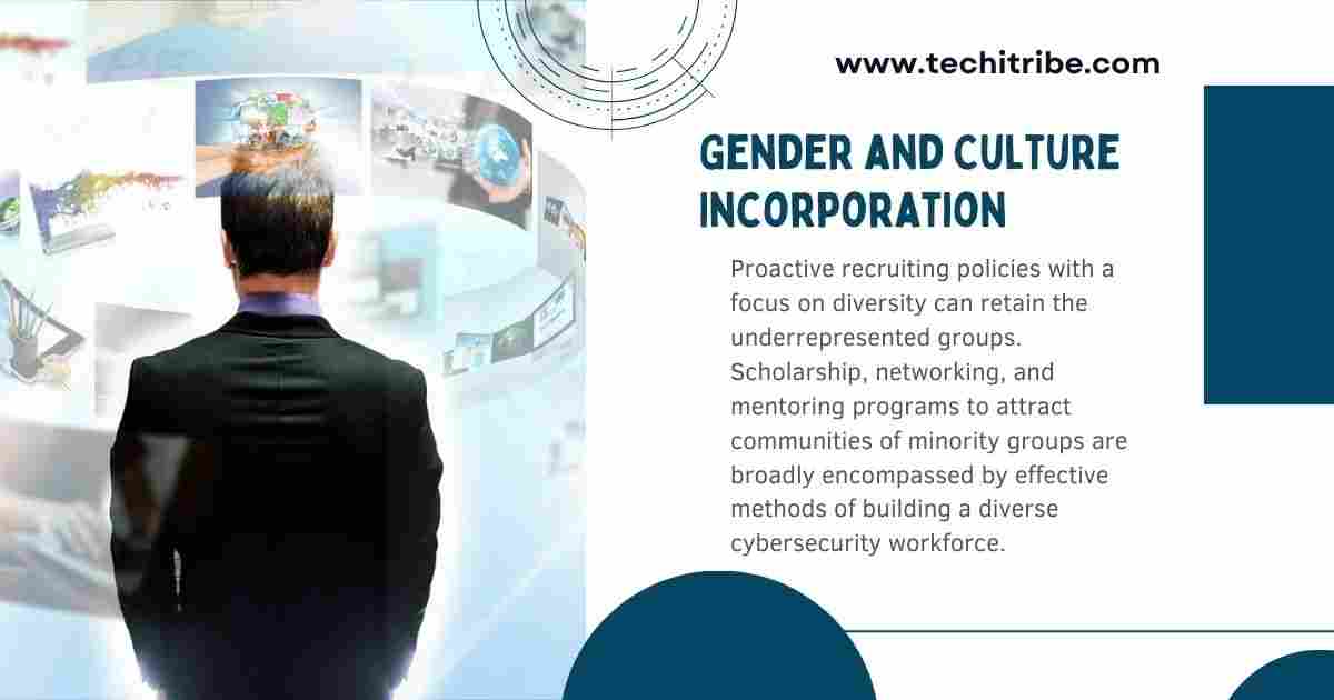 Gender and Culture Incorporation