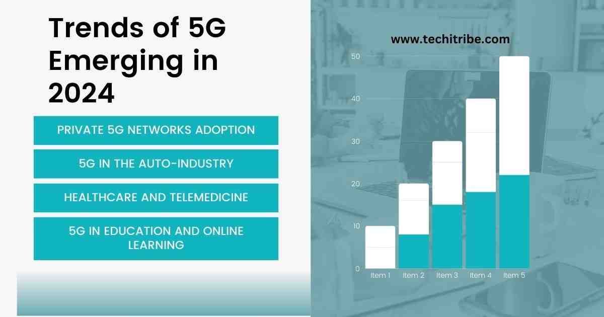 Trends of 5G Emerging in 2024