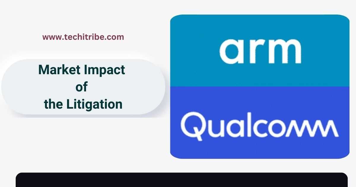 Market Impact of the Litigation